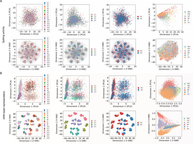 A figure from Data-driven ANN-based visual decoding enables unsupervised functional alignment