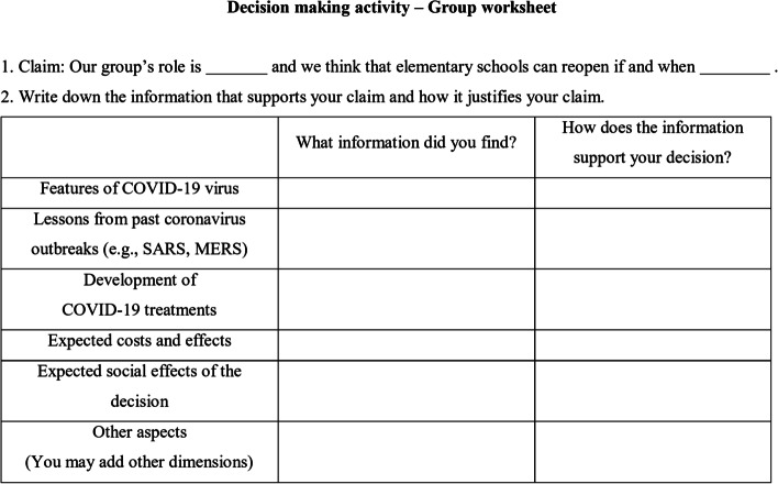 A figure from Preservice Elementary Teachers’ Socioscientific Reasoning During a Decision-Making Activity in the Context of COVID-19