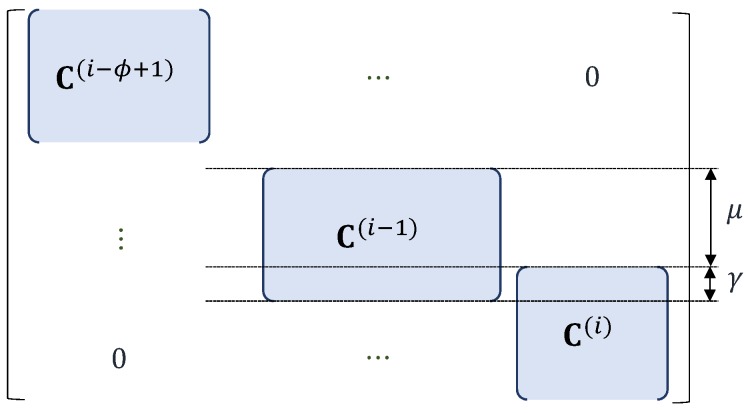 A figure from A Design of Overlapped Chunked Code over Compute-and-Forward for Multi-Source Multi-Relay Networks †