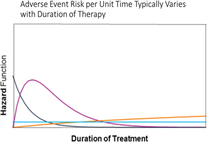 A figure from Methods for external control groups for single arm trials or long‐term uncontrolled extensions to randomized clinical trials Seeger et al.