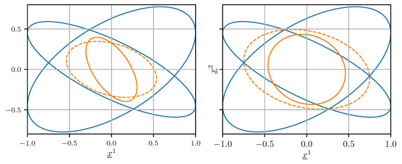 A figure from Conservative Quantization of Covariance Matrices with Applications to Decentralized Information Fusion †