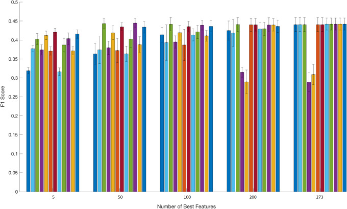 A figure from Mid-price prediction based on machine learning methods with technical and quantitative indicators Mid-price prediction based on machine learning methods