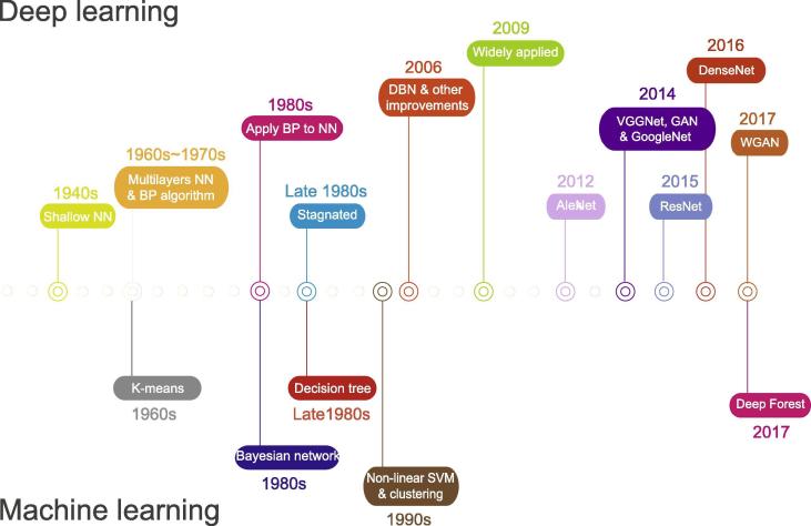 A figure from Deep Learning and Its Applications in Biomedicine