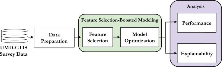 A figure from Performance and explainability of feature selection-boosted tree-based classifiers for COVID-19 detection