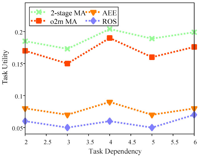 A figure from Task Offloading Algorithm for Multiple Unmanned Aerial Vehicles Based on Temporal Graph