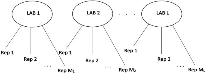 A figure from A Statistical Framework for Measuring Reproducibility and Replicability of High‐Throughput Experiments From Multiple Sources