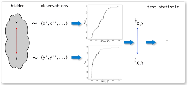 A figure from Statistic Complexity: Combining Kolmogorov Complexity with an Ensemble Approach Statistic Complexity