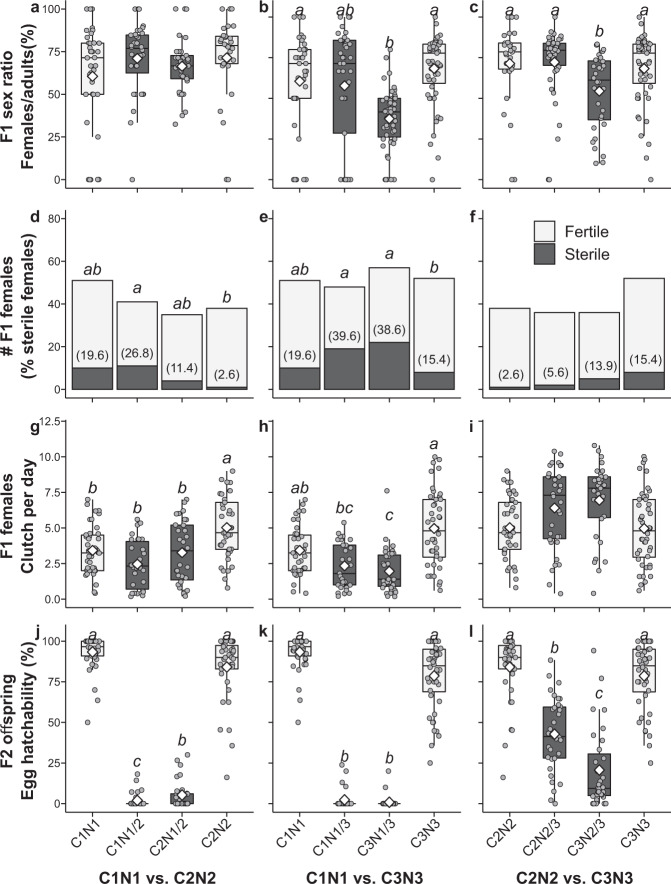 A figure from Adaptive divergence and post-zygotic barriers to gene flow between sympatric populations of a herbivorous mite