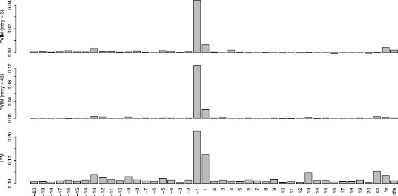 A figure from Intervention in prediction measure: a new approach to assessing variable importance for random forests