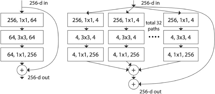 A figure from On the Analyses of Medical Images Using Traditional Machine Learning Techniques and Convolutional Neural Networks