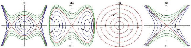 A figure from Bifurcation, chaos, and stability analysis to the second fractional WBBM model Bifurcation, chaos, and stability analysis to the second fractional WBBM model