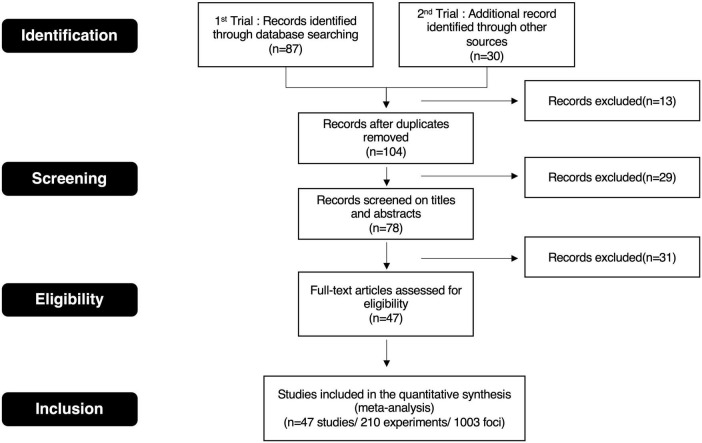 A figure from Aesthetic evaluation underpinning brand love relationship development: an activation likelihood estimation meta-analysis and multivariate analysis