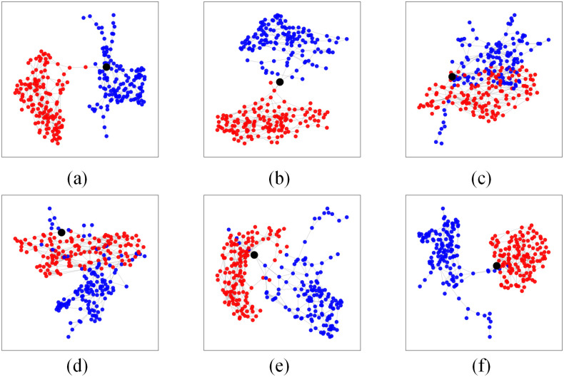 A figure from Complex network-based classification of radiographic images for COVID-19 diagnosis Complex network-based classification