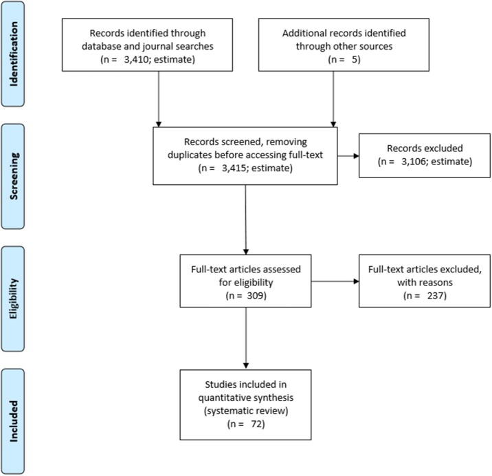 A figure from What We Know About Team Dynamics for Long-Distance Space Missions: A Systematic Review of Analog Research