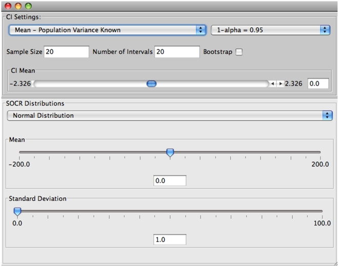 A figure from Confidence Interval Based Parameter Estimation—A New SOCR Applet and Activity SOCR Confidence Intervals