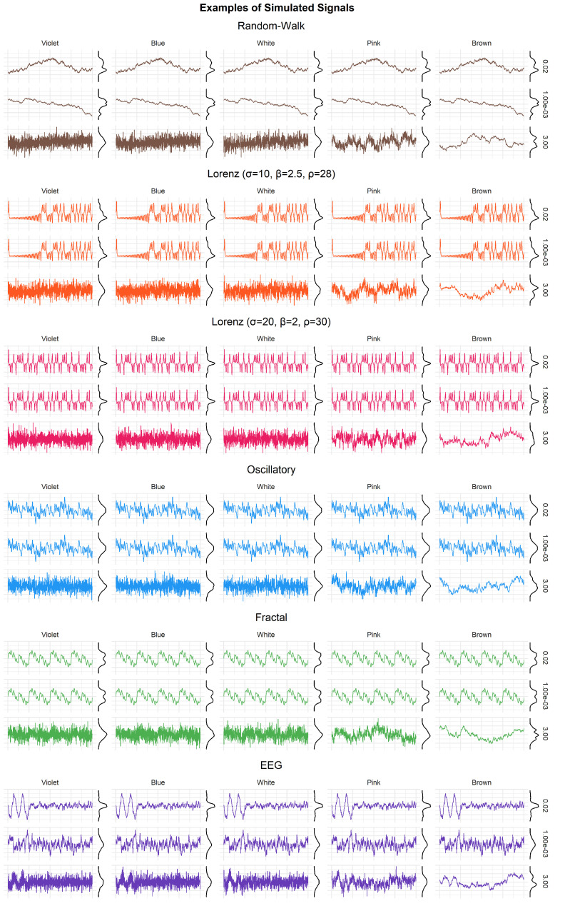 A figure from The Structure of Chaos: An Empirical Comparison of Fractal Physiology Complexity Indices Using NeuroKit2
