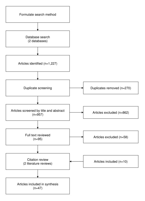 A figure from Common characteristics of open source software development and applicability for drug discovery: a systematic review