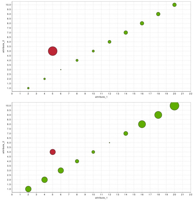 A figure from A Comparative Evaluation of Unsupervised Anomaly Detection Algorithms for Multivariate Data A Comparative Evaluation of Unsupervised Anomaly Detection Algorithms