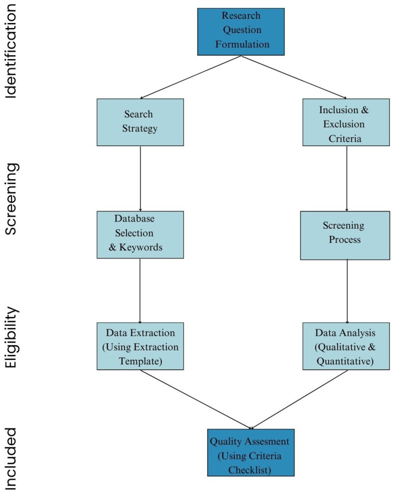 A figure from Explainable AI in Clinical Decision Support Systems: A Meta-Analysis of Methods, Applications, and Usability Challenges