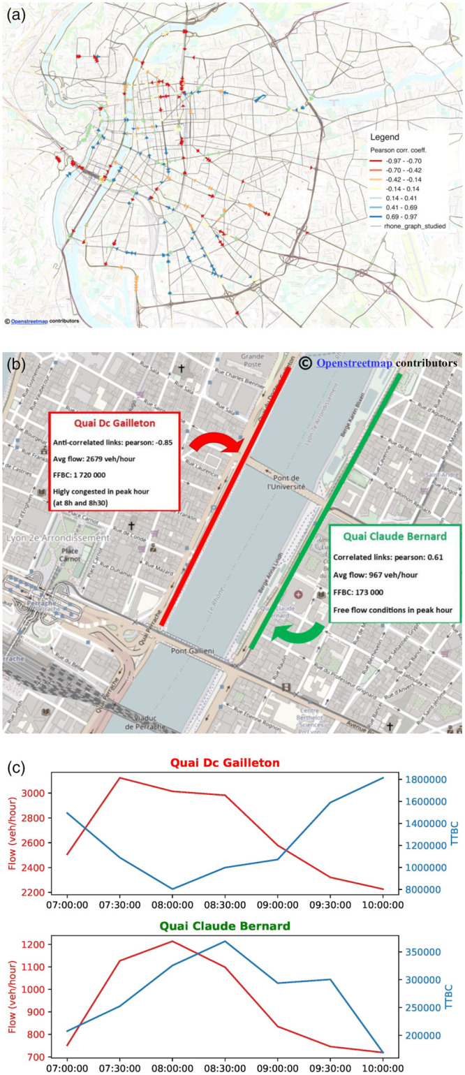 A figure from Graph-based ahead monitoring of vulnerabilities in large dynamic transportation networks Graph-based ahead monitoring of vulnerabilities in large dynamic transportation networks