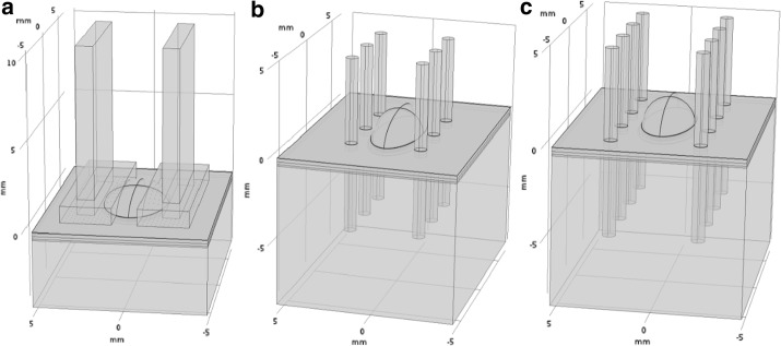 A figure from Numerical study of gene electrotransfer efficiency based on electroporation volume and electrophoretic movement of plasmid DNA