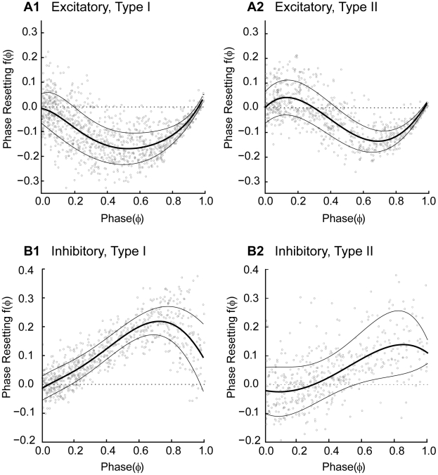 A figure from Short Conduction Delays Cause Inhibition Rather than Excitation to Favor Synchrony in Hybrid Neuronal Networks of the Entorhinal Cortex Synchrony in Hybrid Circuits with Conduction Delay
