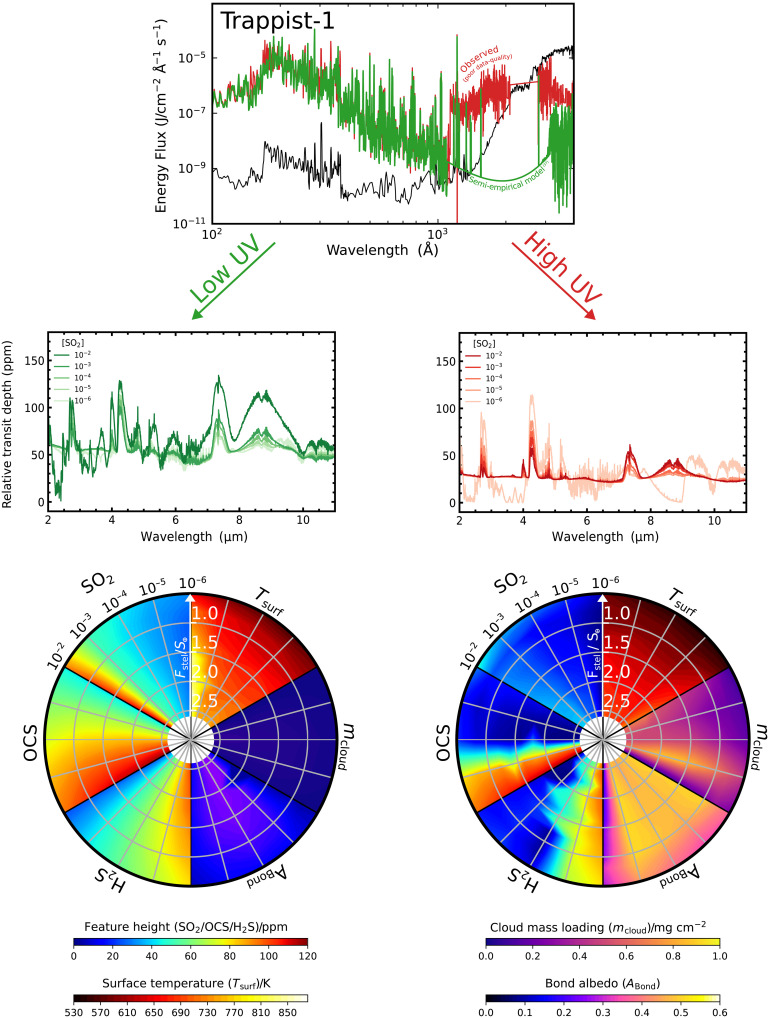A figure from Tracing the inner edge of the habitable zone with sulfur chemistry Tracing the inner edge of the habitable zone with sulfur chemistry