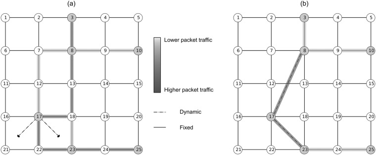 A figure from Distributed rewiring model for complex networking: The effect of local rewiring rules on final structural properties Distributed rewiring model for complex networking