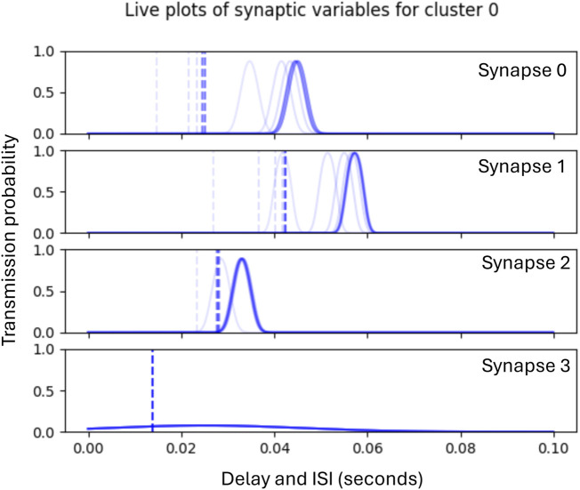A figure from Synaptic facilitation and learning of multiplexed neural signals Crook et al. 10.3389/fnetp.2025.1664280