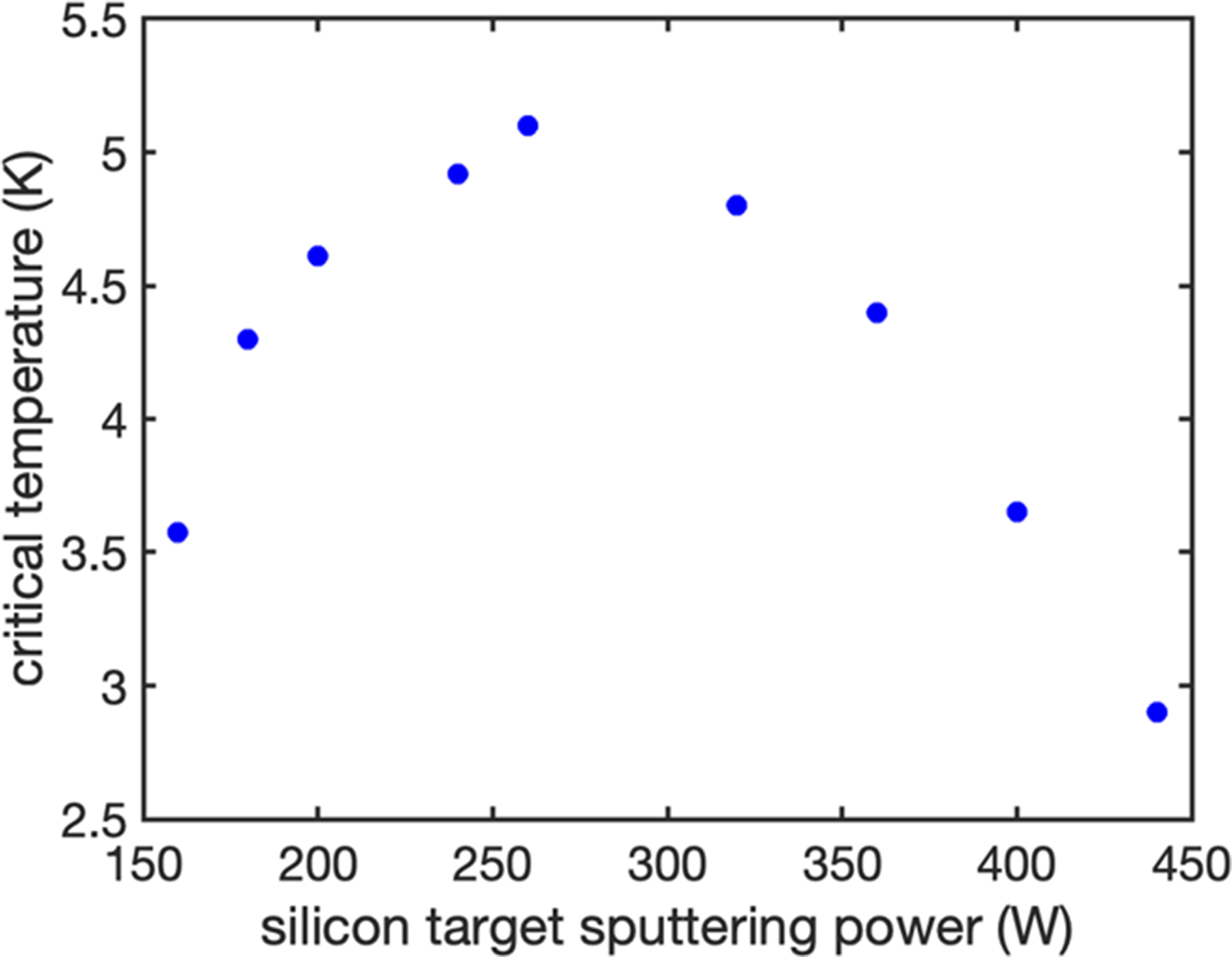 A figure from Single-photon detection in the mid-infrared up to 10 <i> μ </i> m wavelength using tungsten silicide superconducting nanowire detectors