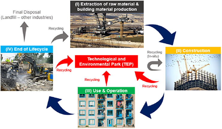 A figure from Optimizing and hyper-tuning machine learning models for the water absorption of eggshell and glass-based cementitious composite Prediction models for the water absorption of waste-based cementitious composites