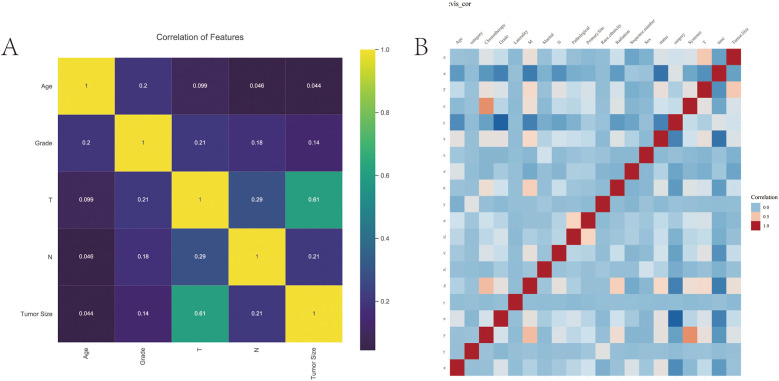 A figure from Clinical decision system for renal cell carcinoma integrating interpretable machine learning algorithms