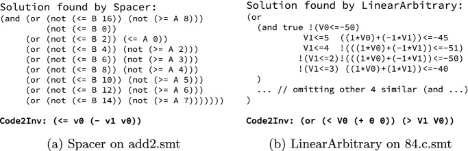 A figure from Code2Inv: A Deep Learning Framework for Program Verification