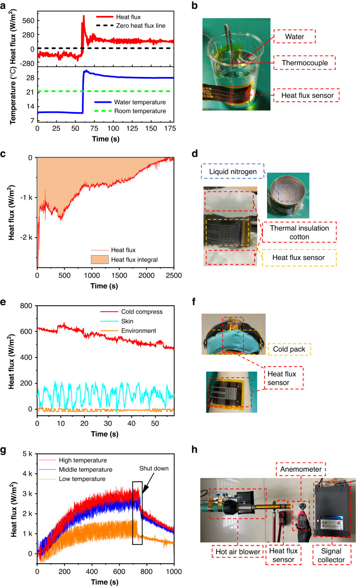 A figure from Highly sensitive flexible heat flux sensor based on a microhole array for ultralow to high temperatures