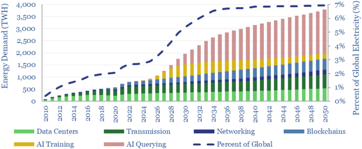 A figure from Why transparency matters for sustainable data centers and carbon-neutral artificial intelligence (AI)