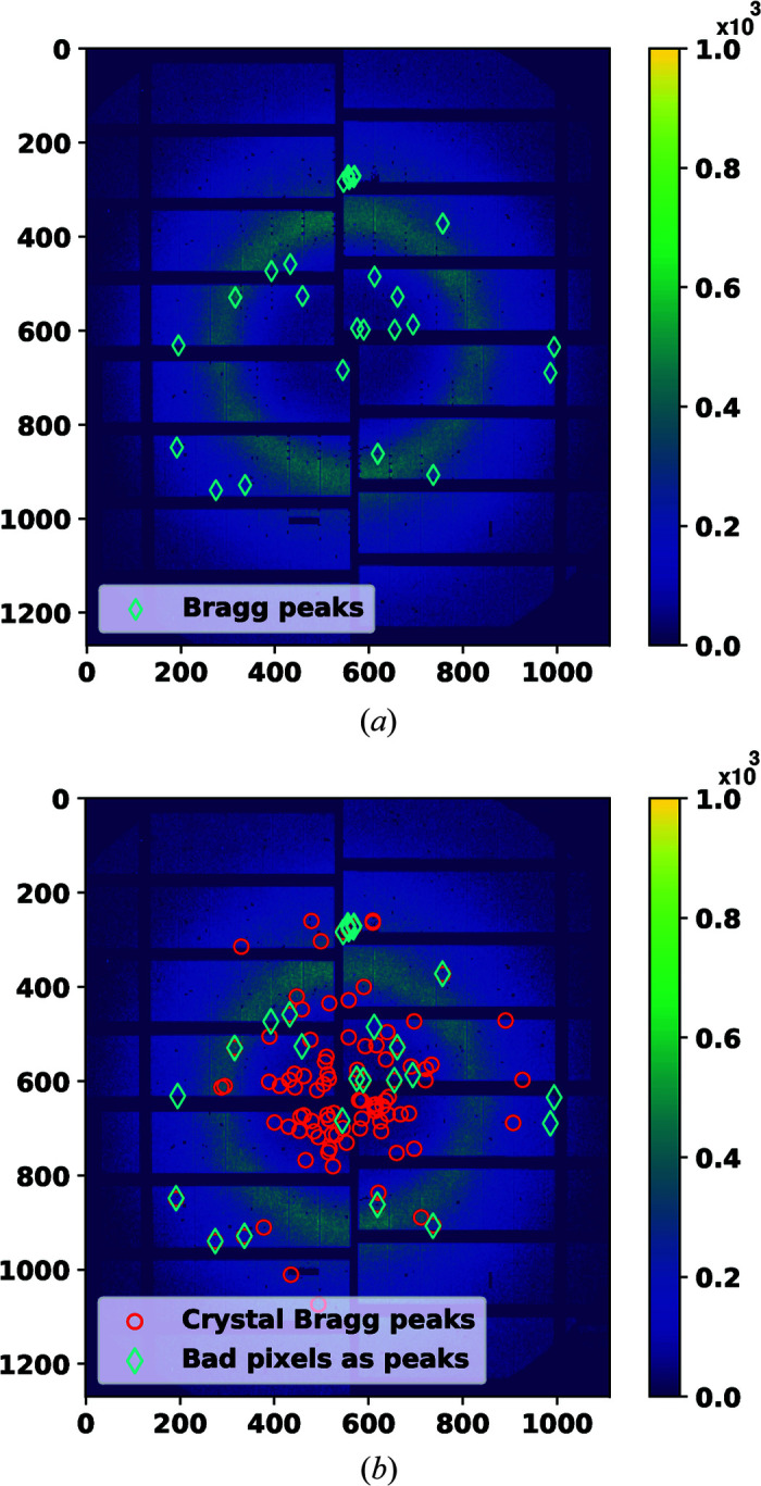 A figure from Automatic bad-pixel mask maker for X-ray pixel detectors with application to serial crystallography Automatic bad-pixel mask maker