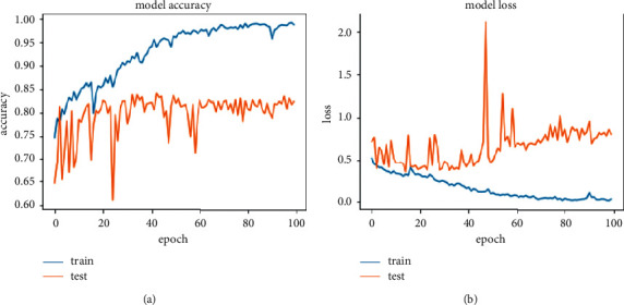 A figure from Comparative Analysis of Skin Cancer (Benign vs. Malignant) Detection Using Convolutional Neural Networks