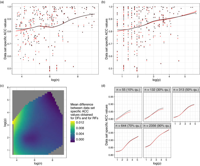 A figure from Diversity Forests: Using Split Sampling to Enable Innovative Complex Split Procedures in Random Forests