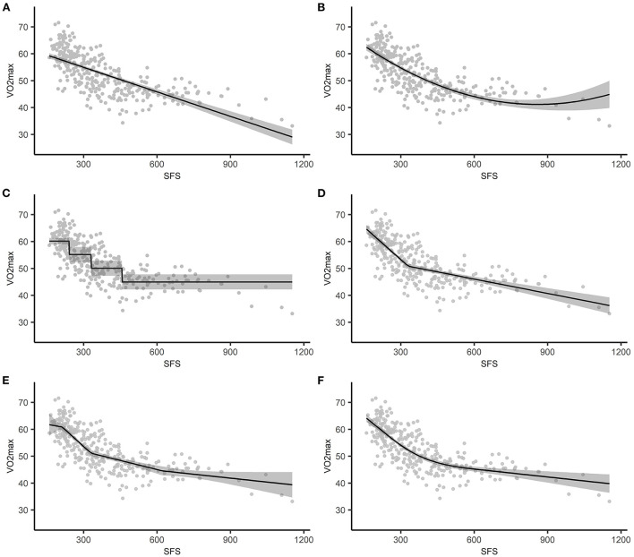 A figure from Modeling non-linear relationships in epidemiological data: The application and interpretation of spline models