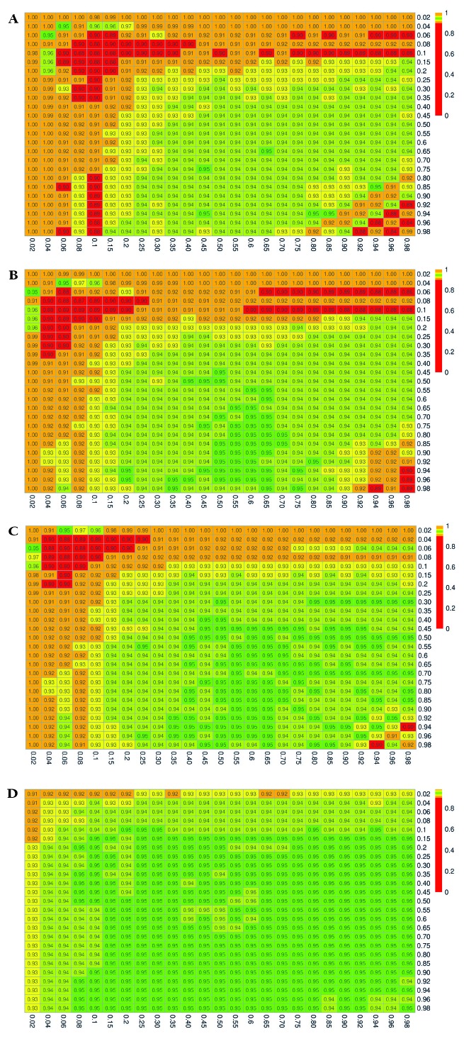 A figure from Variance estimation for effective coverage measures: A simulation study Sauer et al. Variance estimation for effective coverage measures