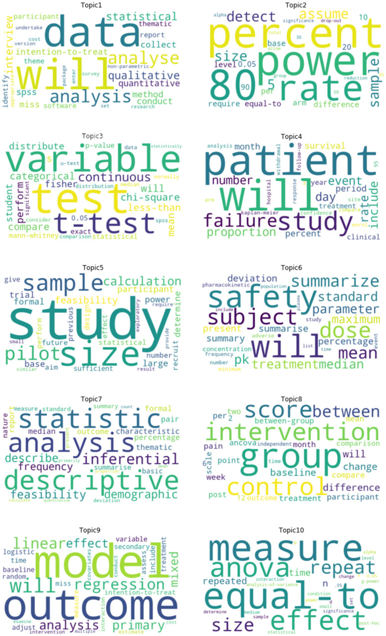 A figure from An observational analysis of the trope “A p-value of < 0.05 was considered statistically significant” and other cut-and-paste statistical methods "A p-value of < 0.05 was considered statistically significant" and other cut-and-paste statistical methods