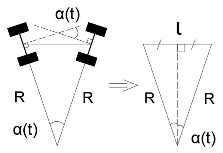 A figure from Application of Compensation Algorithms to Control the Speed and Course of a Four-Wheeled Mobile Robot