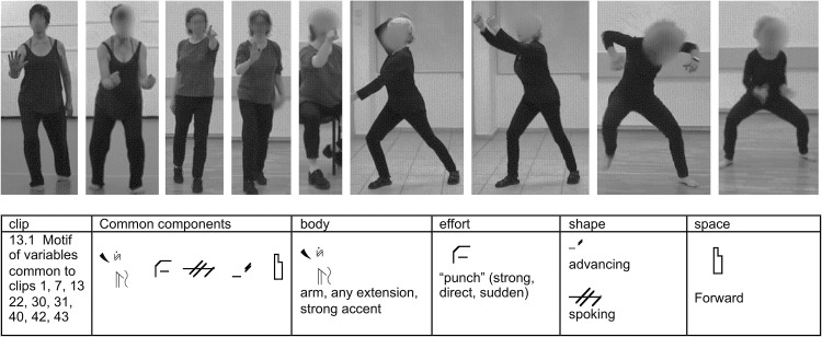 A figure from How Shall I Count the Ways? A Method for Quantifying the Qualitative Aspects of Unscripted Movement With Laban Movement Analysis