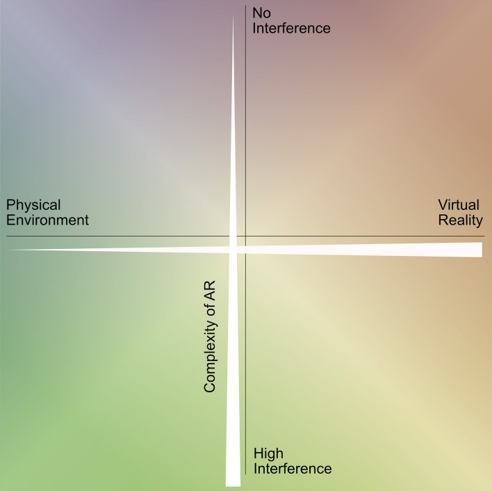 A figure from Potentials of Digitally Guided Excursions at Universities Illustrated Using the Example of an Urban Geography Excursion in Stuttgart Potenziale digital geleiteter Exkursionen im universitären Kontext am Beispiel einer Stadtgeographieexkursion in Stuttgart