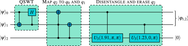 A figure from Implementation of quantum compression on IBM quantum computers