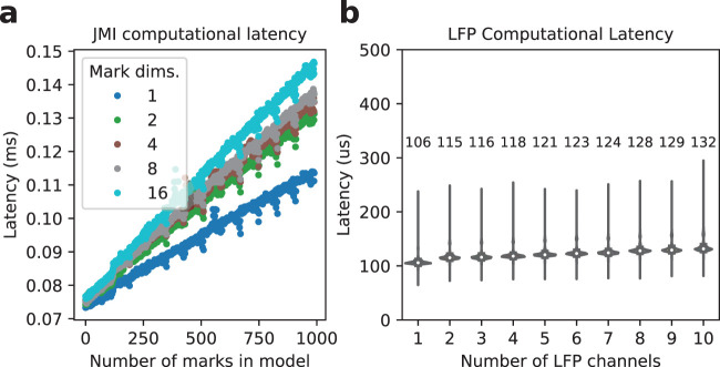 A figure from RealtimeDecoder: A Fast Software Module for Online Clusterless Decoding