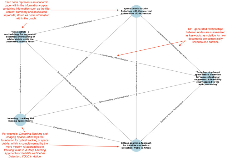 A figure from Augmenting Orbital Debris Identification with Neo4j-Enabled Graph-Based Retrieval-Augmented Generation for Multimodal Large Language Models