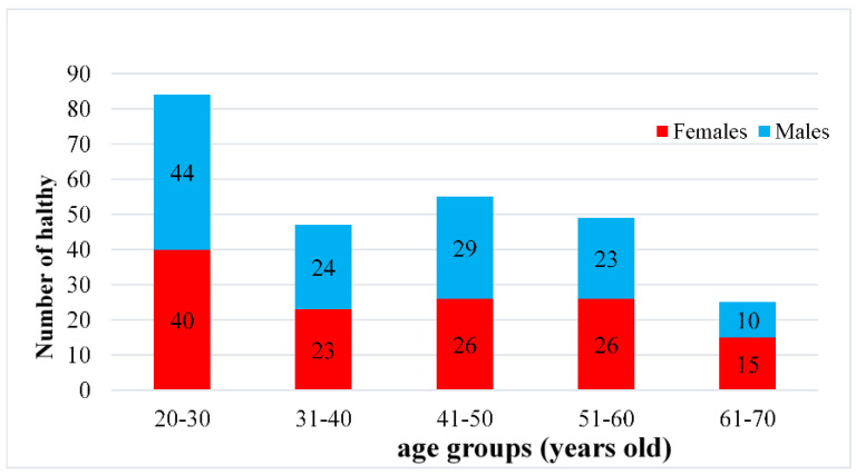 A figure from The Resting State of Taiwan EEG Normative Database: Z-Scores of Patients with Major Depressive Disorder as the Cross-Validation