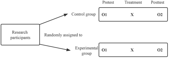 A figure from A quantitative study on the effects of an interactive multimodal application to promote students' learning motivation and comprehension in studying Tang poetry