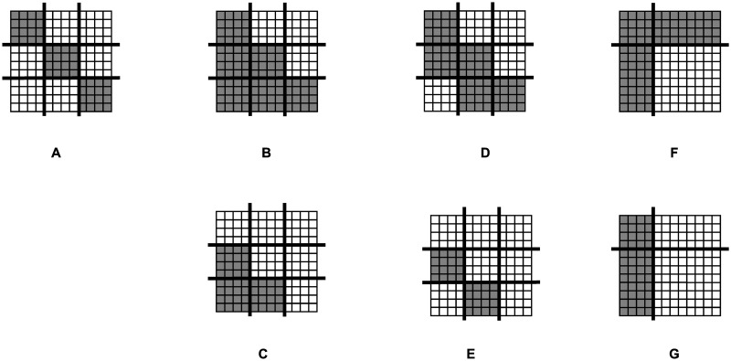 A figure from Global structures and local network mechanisms of knowledge-flow networks Global structures and local network mechanisms of knowledge-flow networks